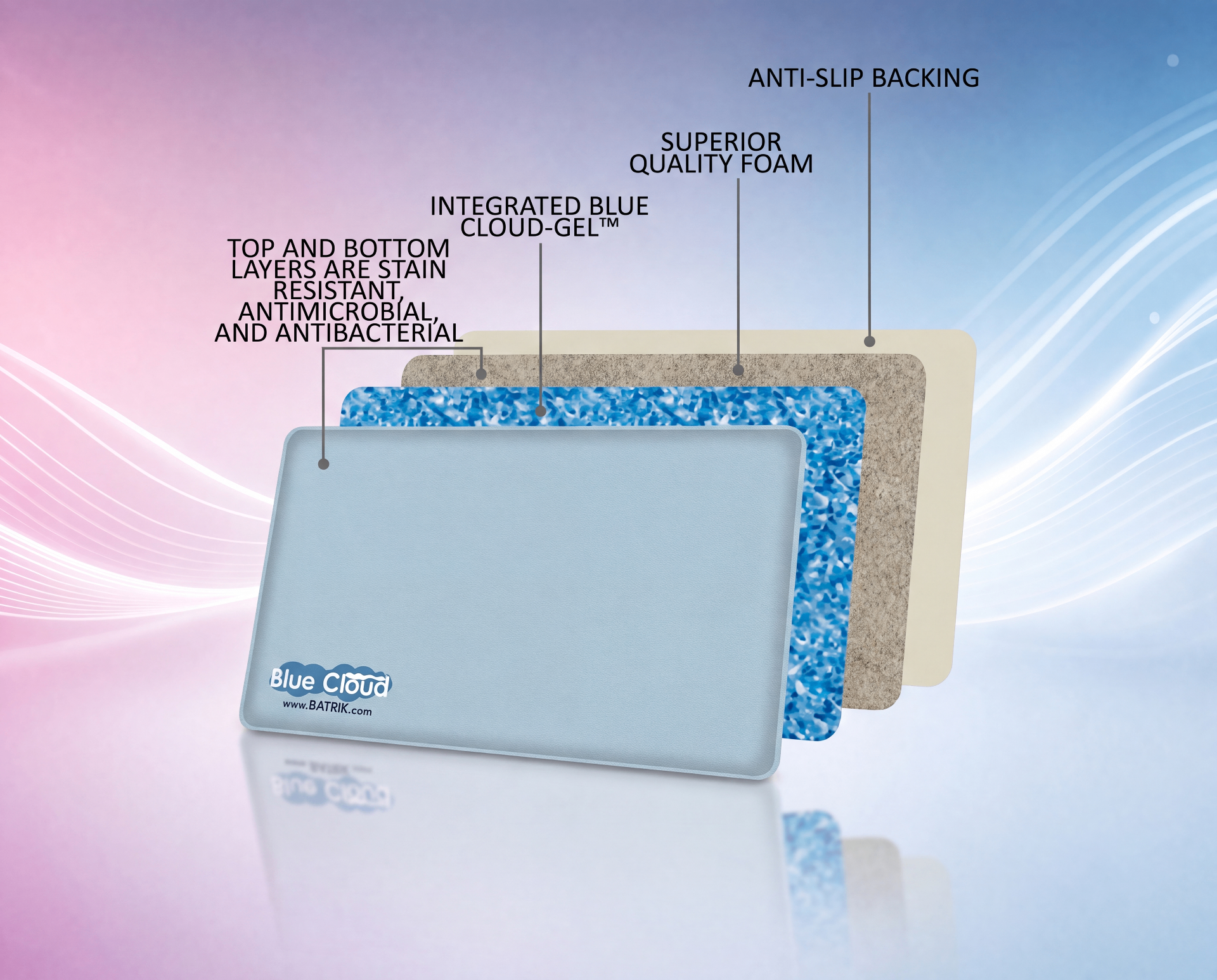 Blue Cloud-Gel™ Anti-Fatigue Mat